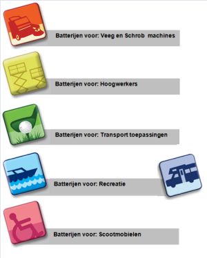 Zenith batterijen accu's e-motion idtechnology